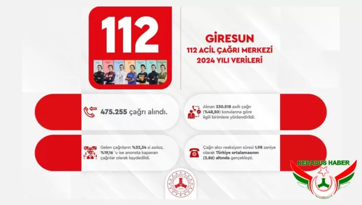 112 Acil Çağrı Merkezi’nin 2024 Verileri